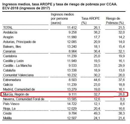 Encuesta de condiciones de vida. Año 2018